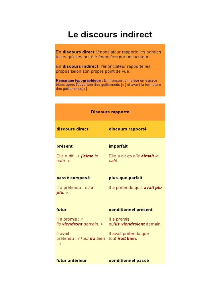 Le Discours Indirect Ejrcicios y Soluciones Question Mécanique du