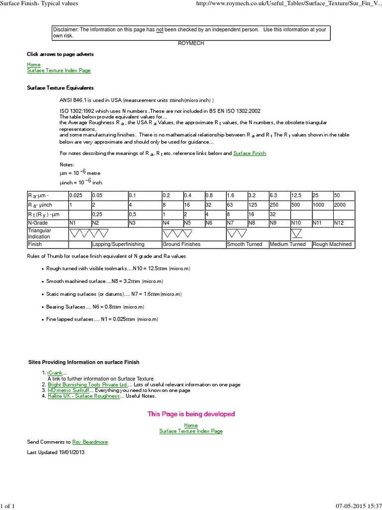 Surface Finish Typical Values Surface Roughness Metalworking