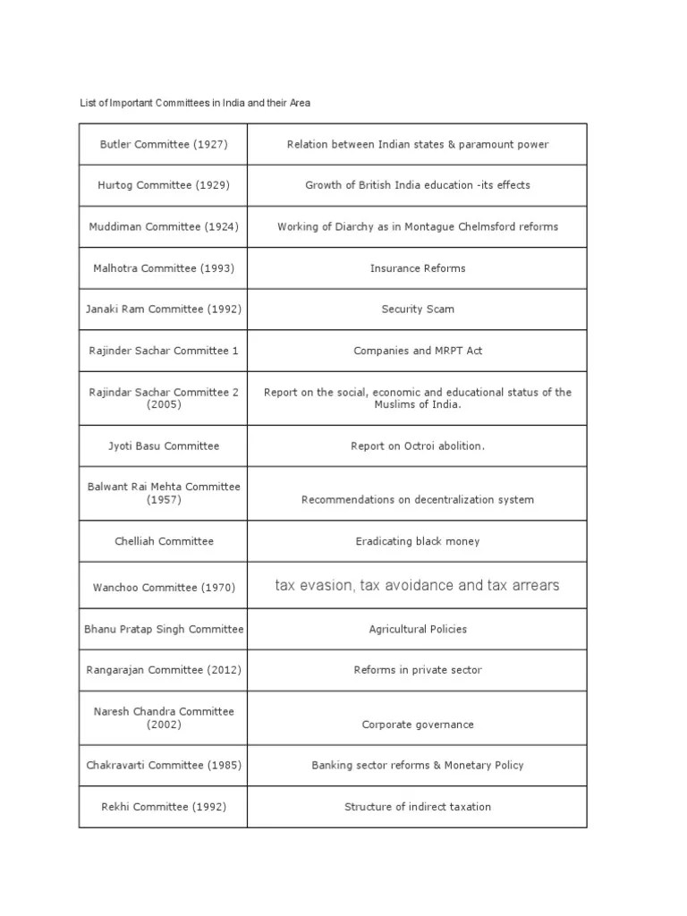 List of Important Committees in India and Their Area Taxes