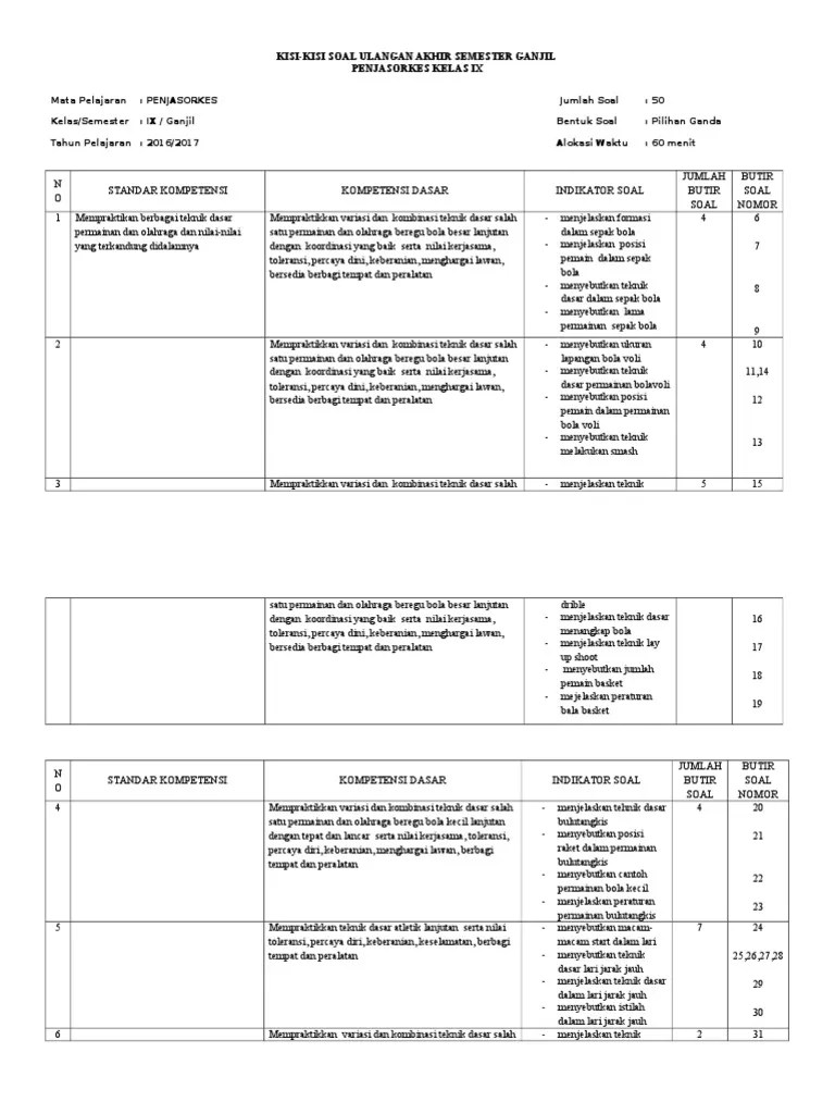 Kisi-Kisi Penjas Semester Ganjil Kelas Ix | PDF