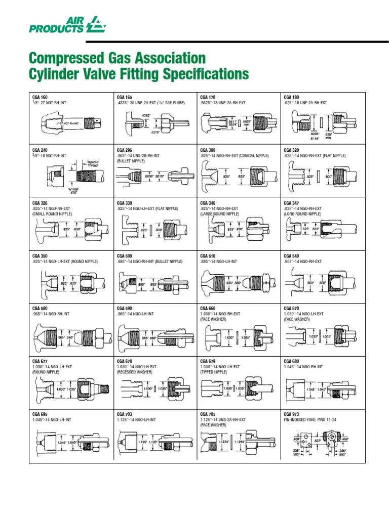 CGA Fittings Spec.pdf