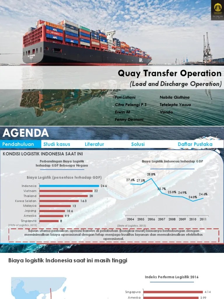 Quay Transfer Operation
