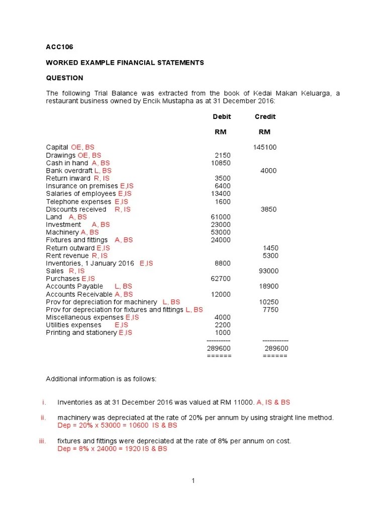ACC106 Financial Statements Worked Example Expense Debits And Credits