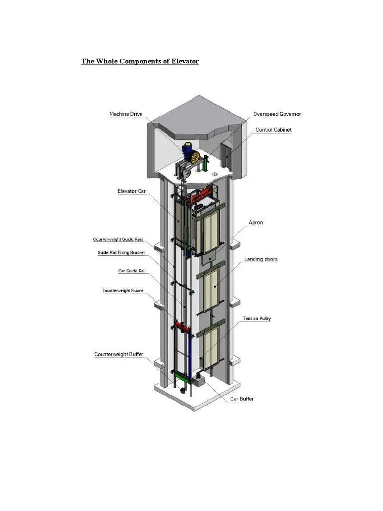 The components of elevator.docx Elevator Transmission (Mechanics)