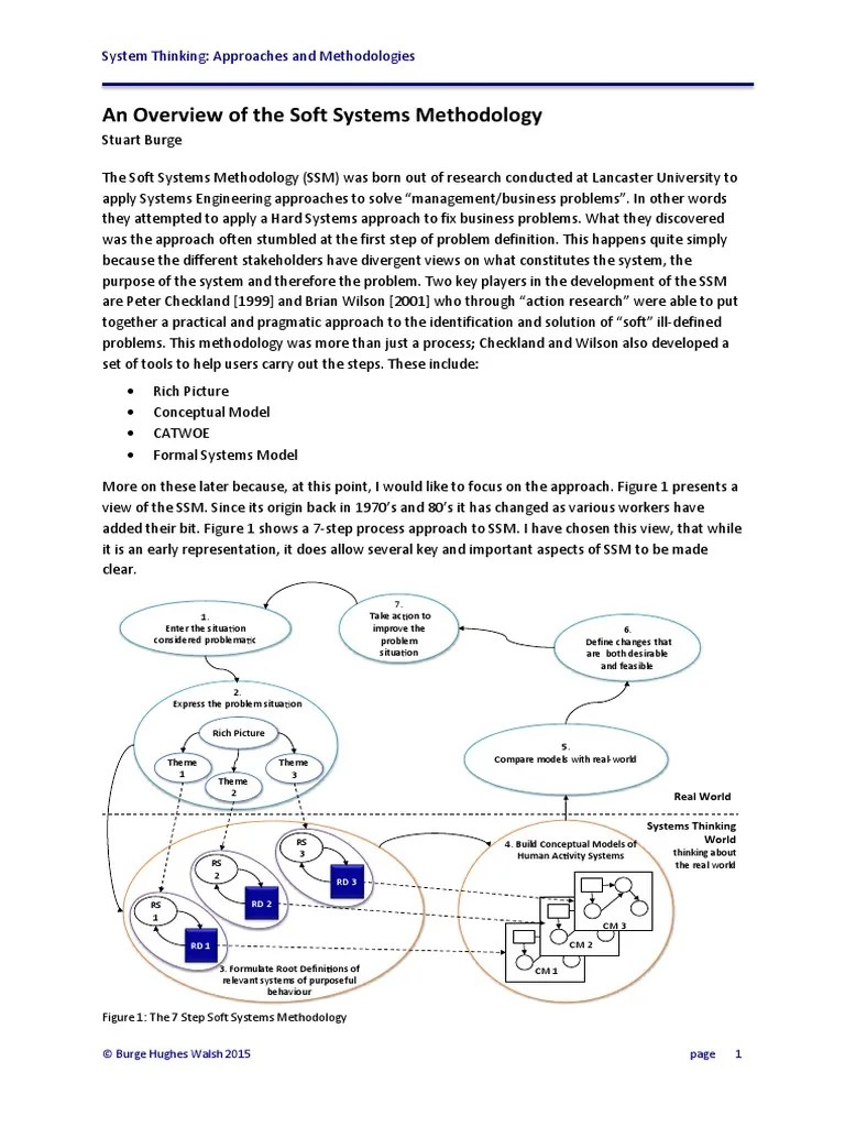 Soft Systems Methodology by Peter Checkland PDF System Conceptual