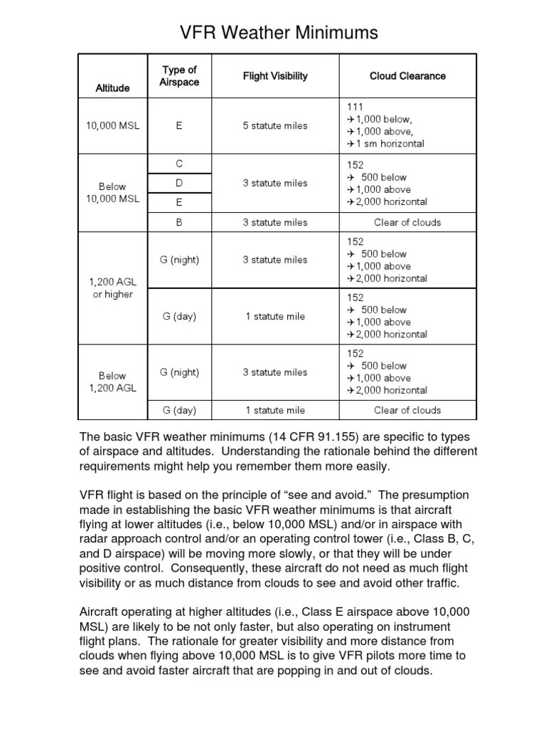 VFR Weather Minimums Visual Flight Rules Aerospace