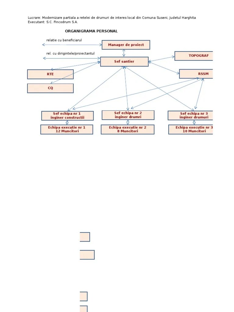 Formulare online valabilitate acte emise pe perioada stării de urgență / alertă potrivit prevederilor art.4 alin (5) , legea 55/2020: Organigrama