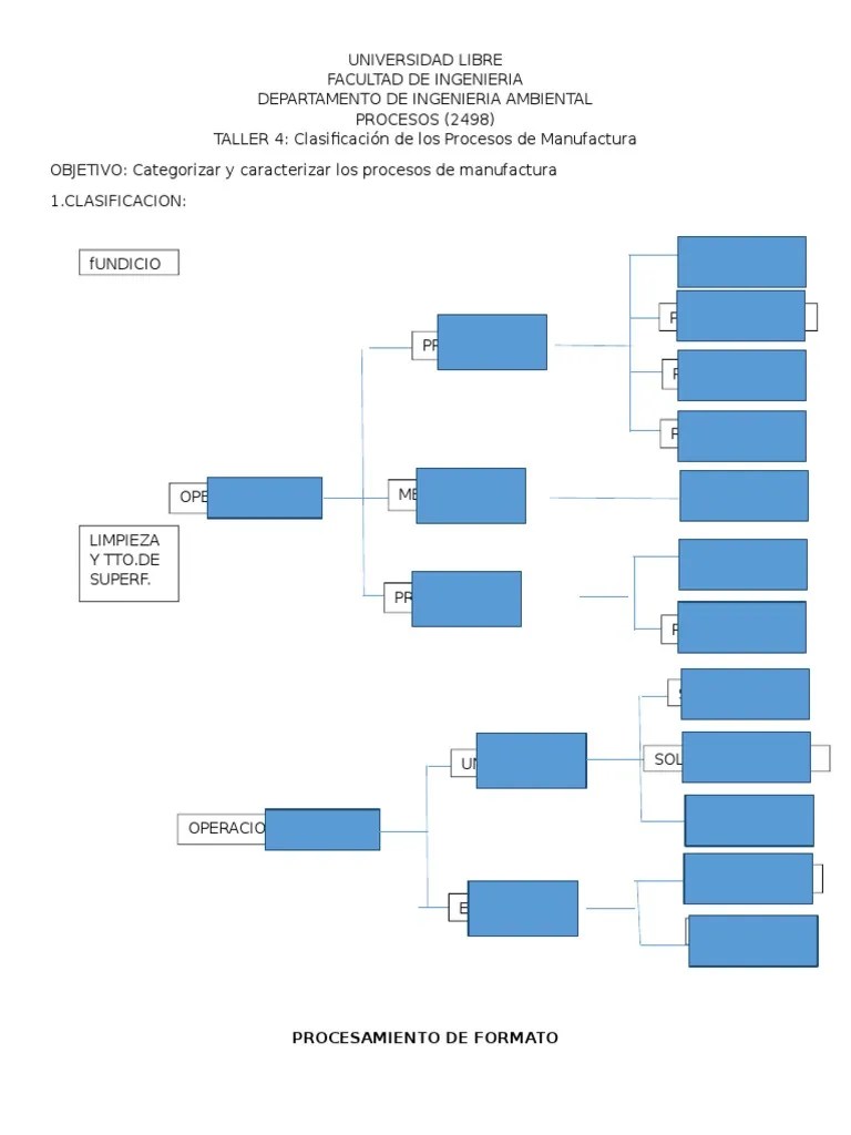 Procesos de Manufactura