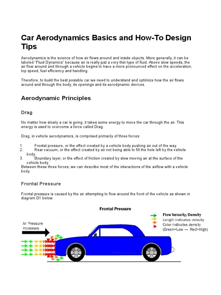 Car Aerodynamics Basics Lift (Force) Drag (Physics)