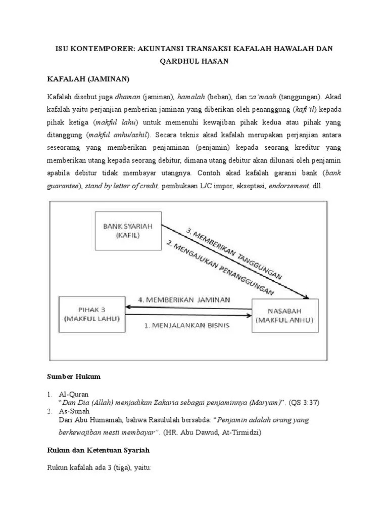 Aksyar - Nur Khasanatun Nafi&rsquo;Ah - Kafalah Hawalah Qardhul Hasan | PDF