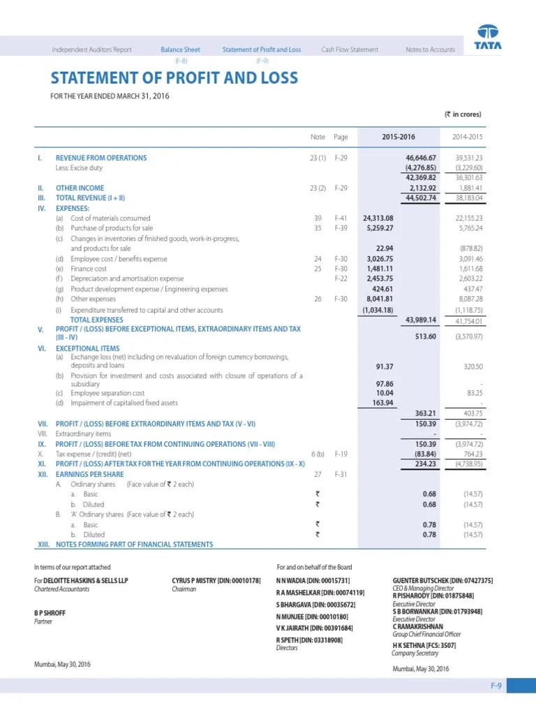 TATA MOTORS Profit and Loss Sheet Expense Statement