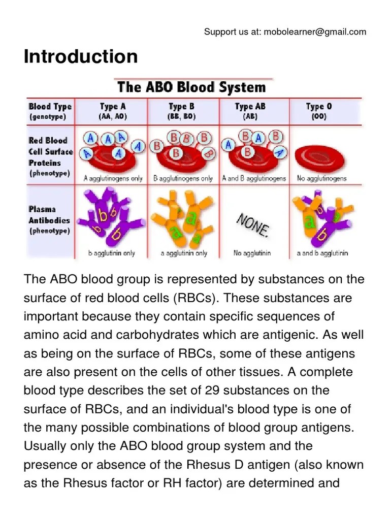 ABO Blood Group System.pdf Blood Type Histology