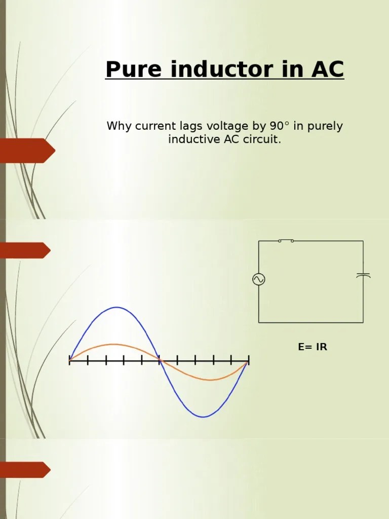 Pure Inductor in AC Why Current Lags Voltage by 90° in Purely