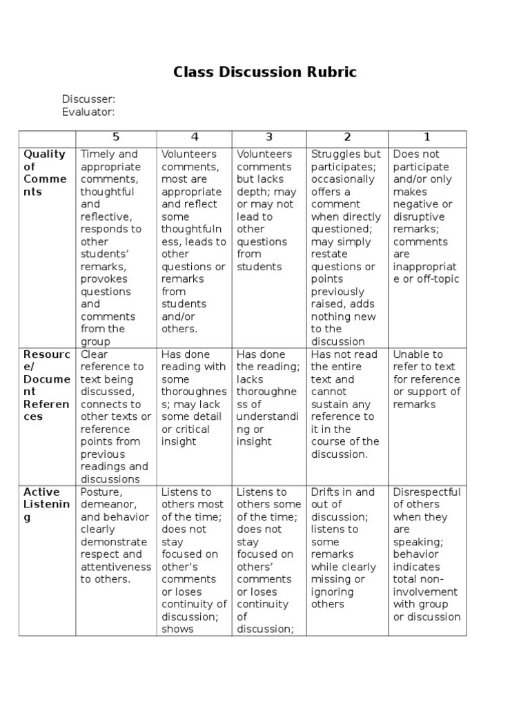 class discussion rubric Cognition Psychology & Cognitive Science