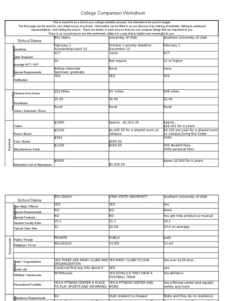 college comparison worksheet University And College Admission