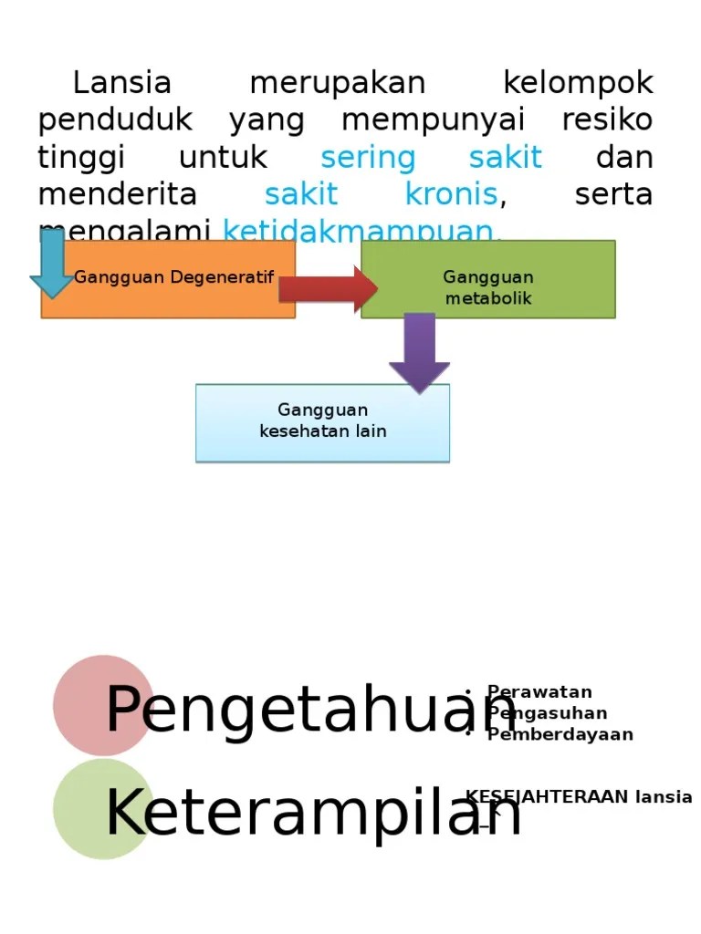 Ppt Bkl Bina Keluarga Lansia
