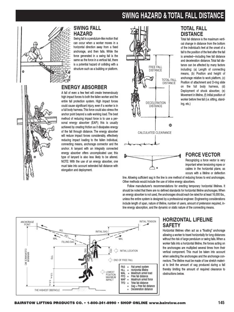 Swing Fall Hazard Total Fall Distance PDF Science Engineering