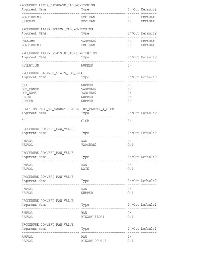 Description of DBMS_STATS Oracle v12 Formal Methods Data Model
