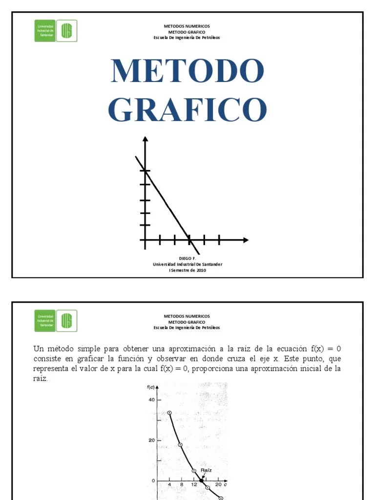 METODO GRAFICO