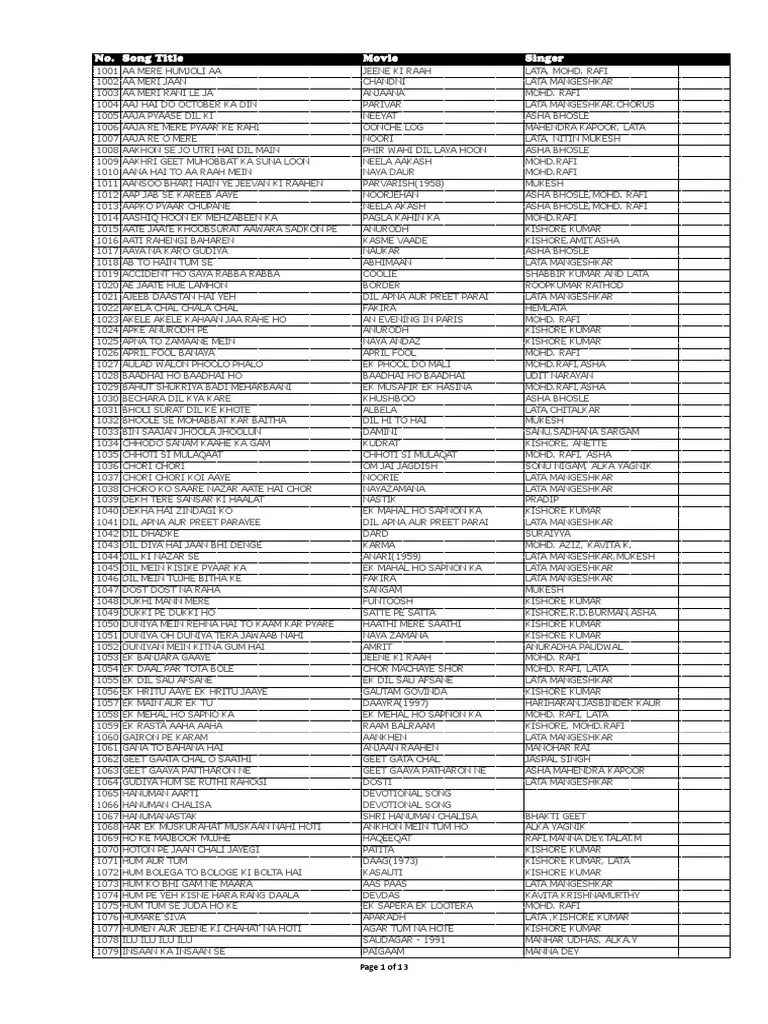 Karaoke Song List.pdf Religion & Spirituality Free 30day Trial