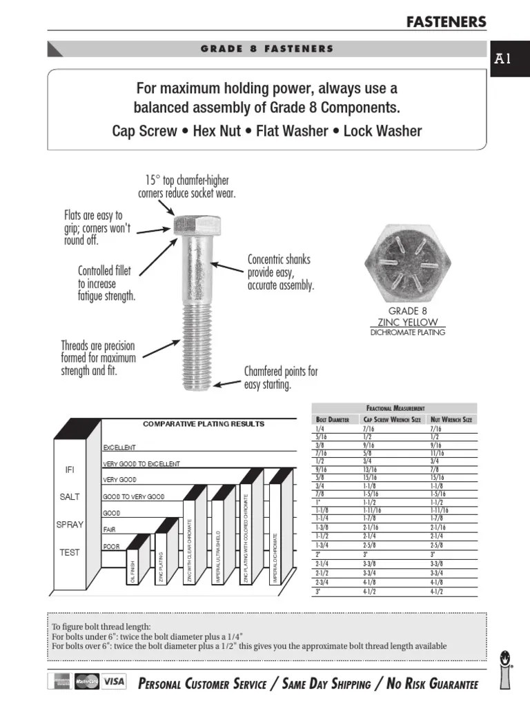 Hex Nuts Plain Finish 27/64 Thick 3/416 Thread Size 11/8 Width Across
