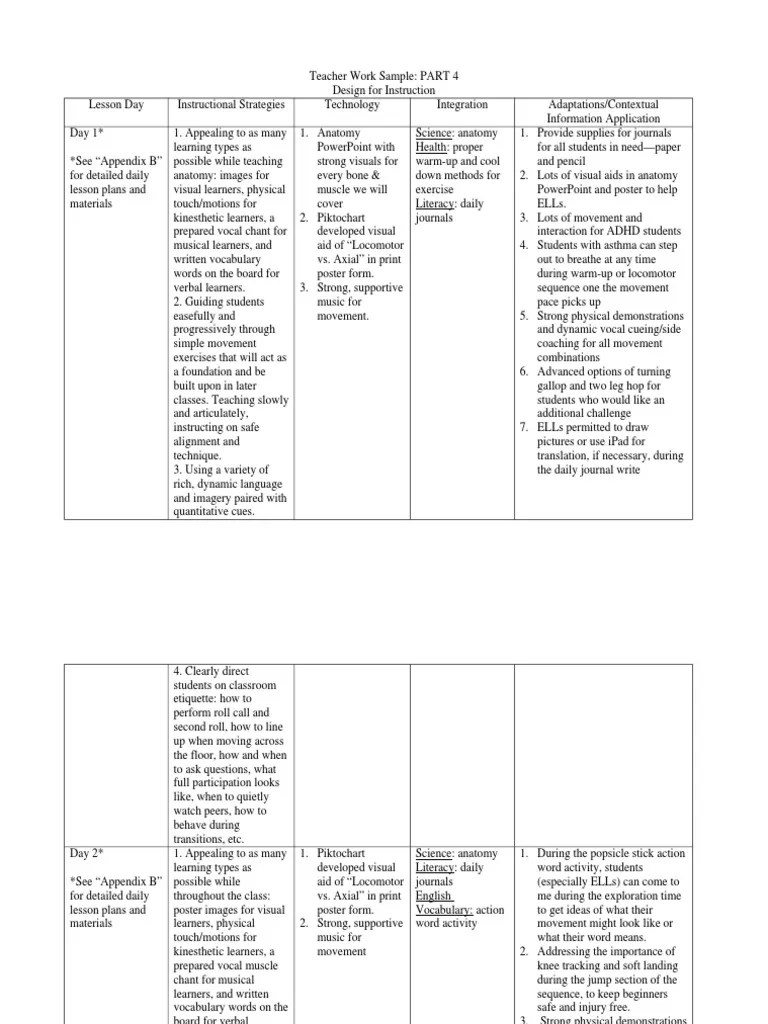 Teacher Work Sample Part 4 Eportfolio Lesson Plan Educational