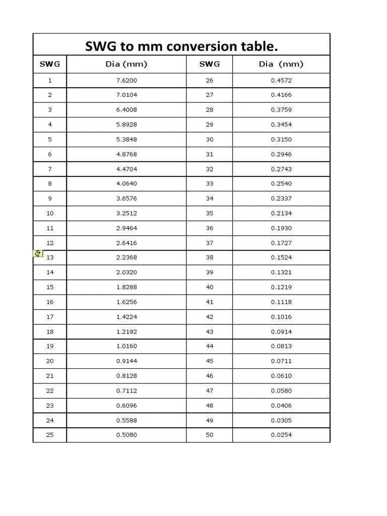 SWG To MM Chart PDF