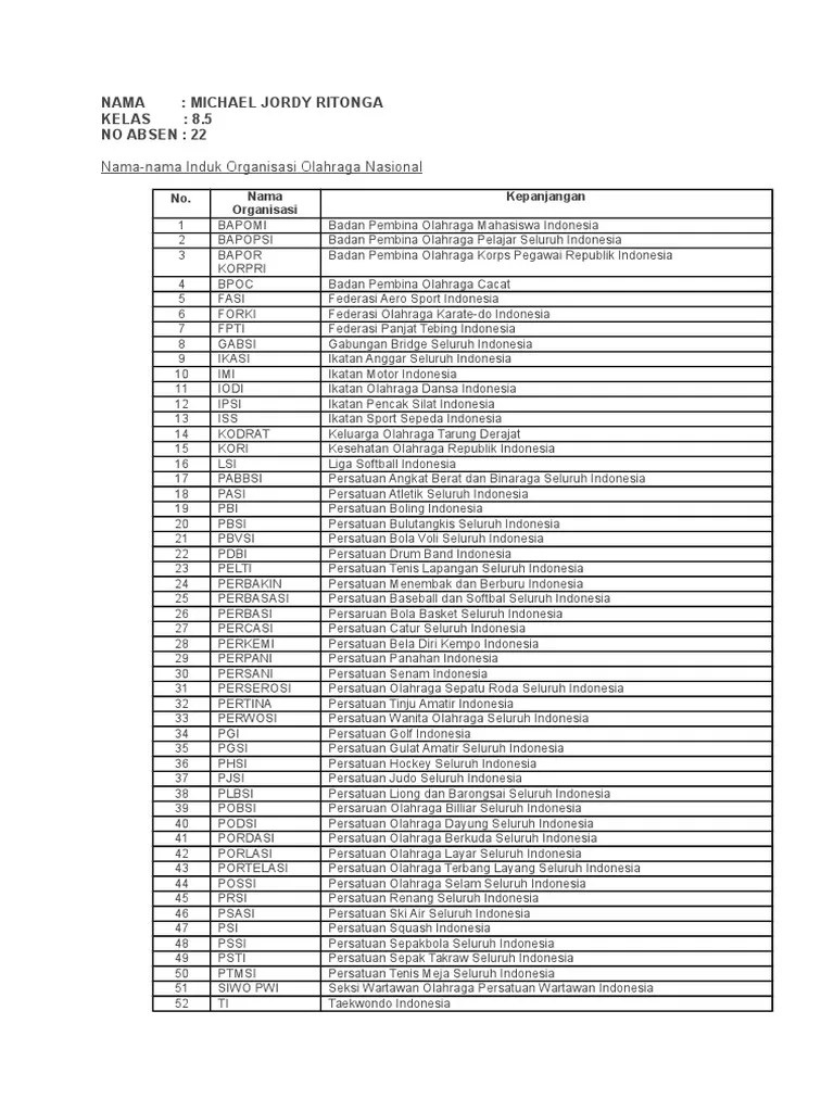 Apa Nama Induk Organisasi Nasional Dan Internasional Permainan Sepak Bola
