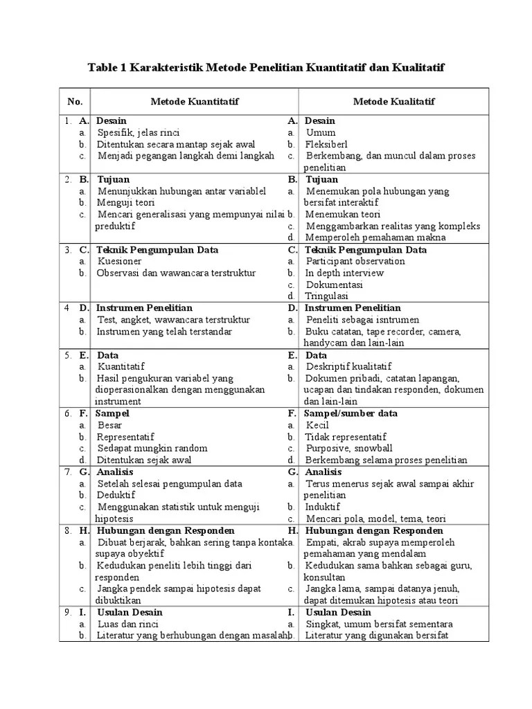 Tabel Perbedaan Kuantitatif Dan Kualitatif | PDF
