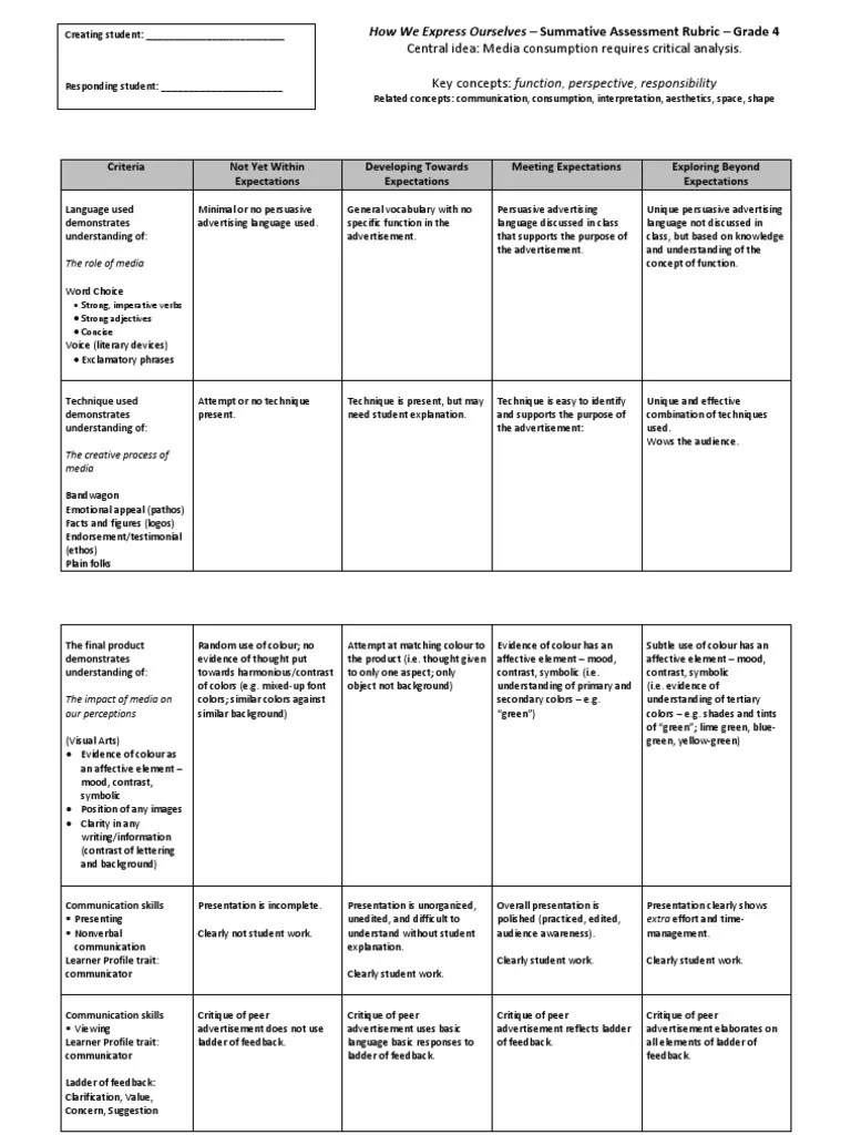 Summative Rubrics