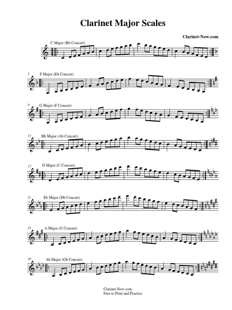 Major Scales PDF Notation Notation musicale
