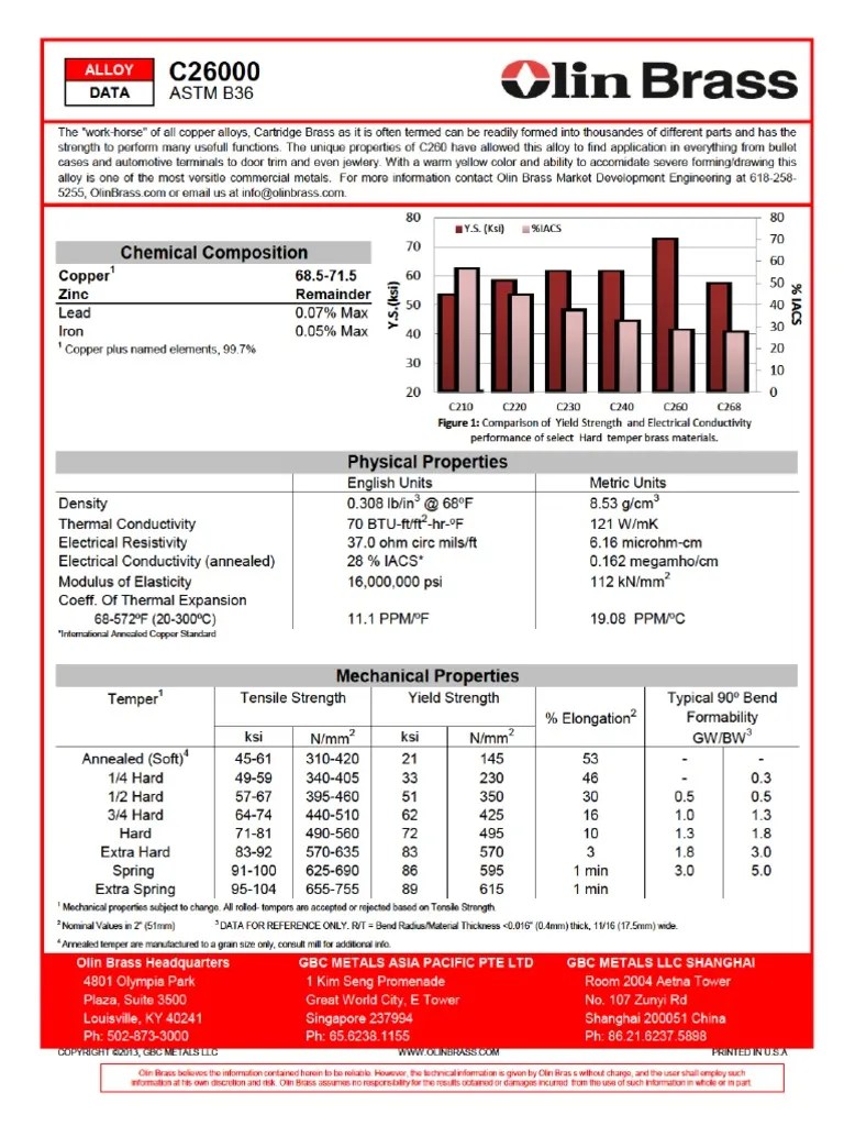Olin Brass Copper Alloy C260 Data Sheet Metals Chemical Substances