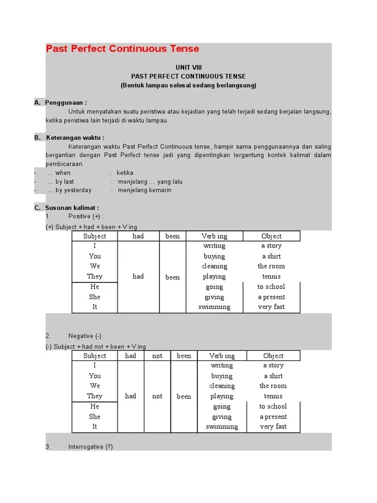 Contoh Kalimat Past Perfect Tense Positive Negative