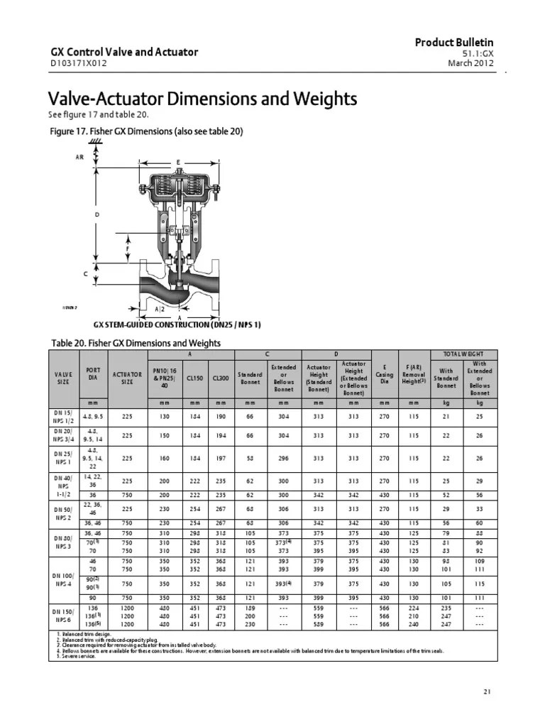 Válvula de Control Fisher Gx Valve Mechanical Engineering