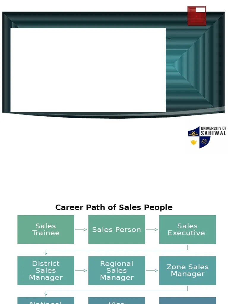 Career Path of Sales People Human Resource Management Marketing