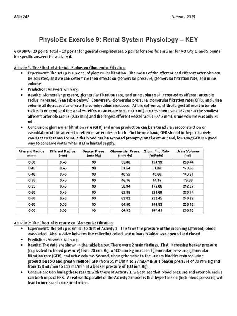 Wards Simulating Urinalysis Lab Activity Answers