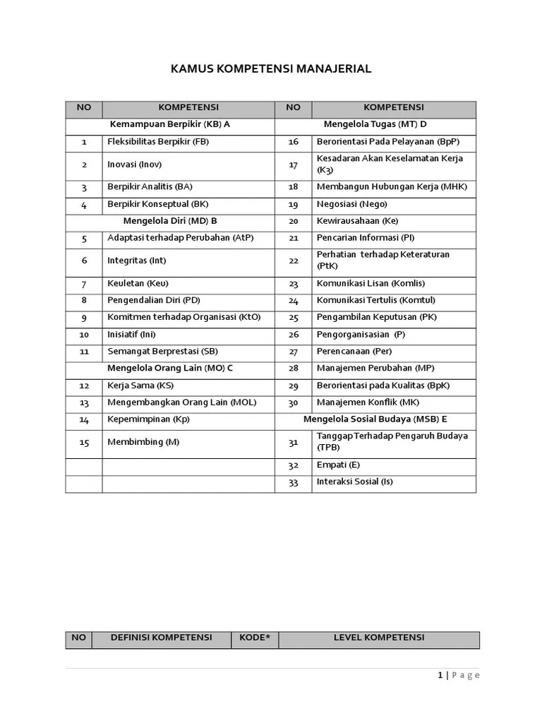 KAMUS KOMPETENSI MANAJERIAL.doc