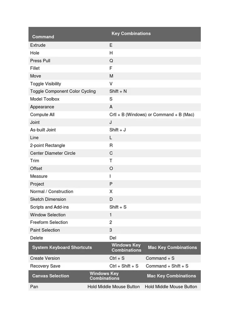 Shortcuts Fusion 360 Keyboard Shortcut Control Key