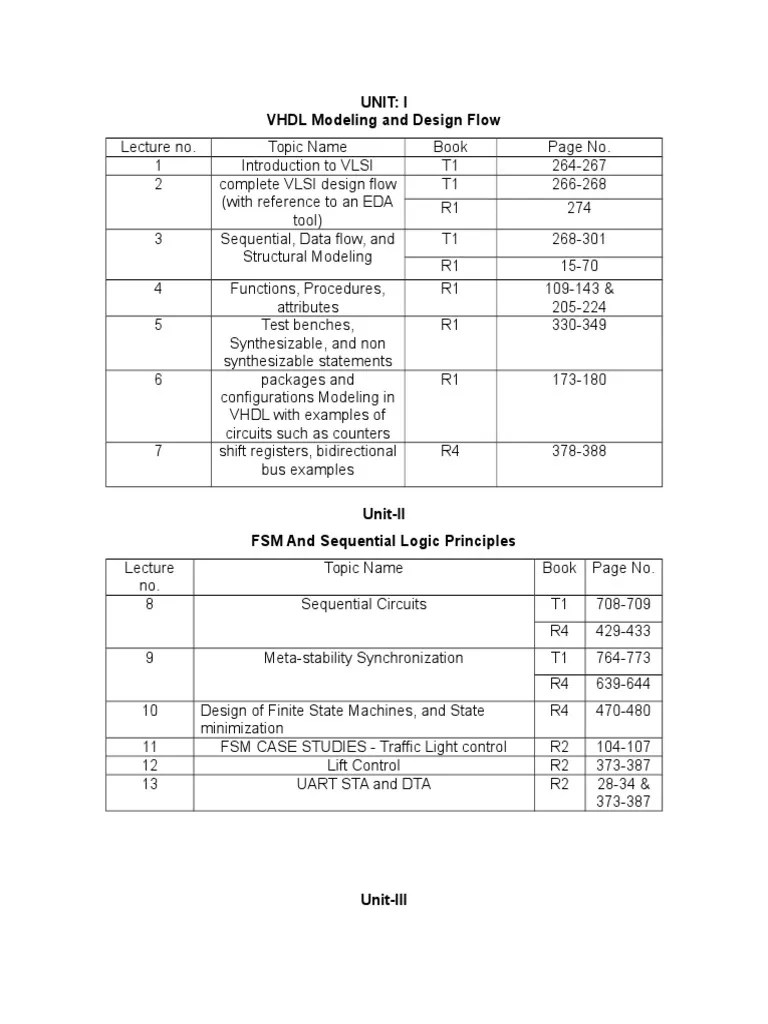 Comprehensive Curriculum for Teaching VHDL Modeling and Design Flow