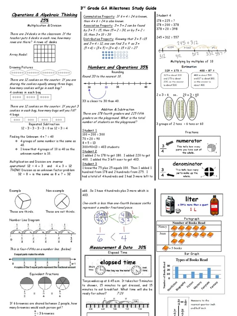 3rd grade ga milestones study guide 2017 Area Elementary Geometry