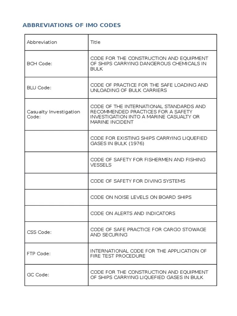 Abbreviations of Imo Codes Ships Shipping