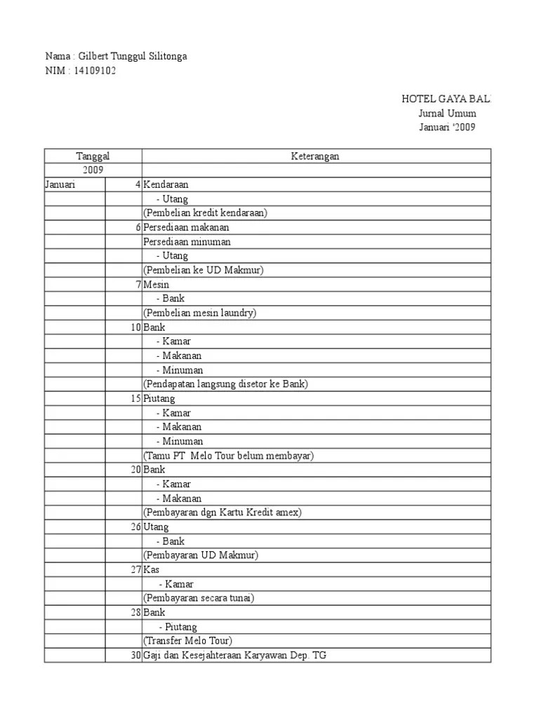 Laporan Keuangan Gaya Hotel Bali