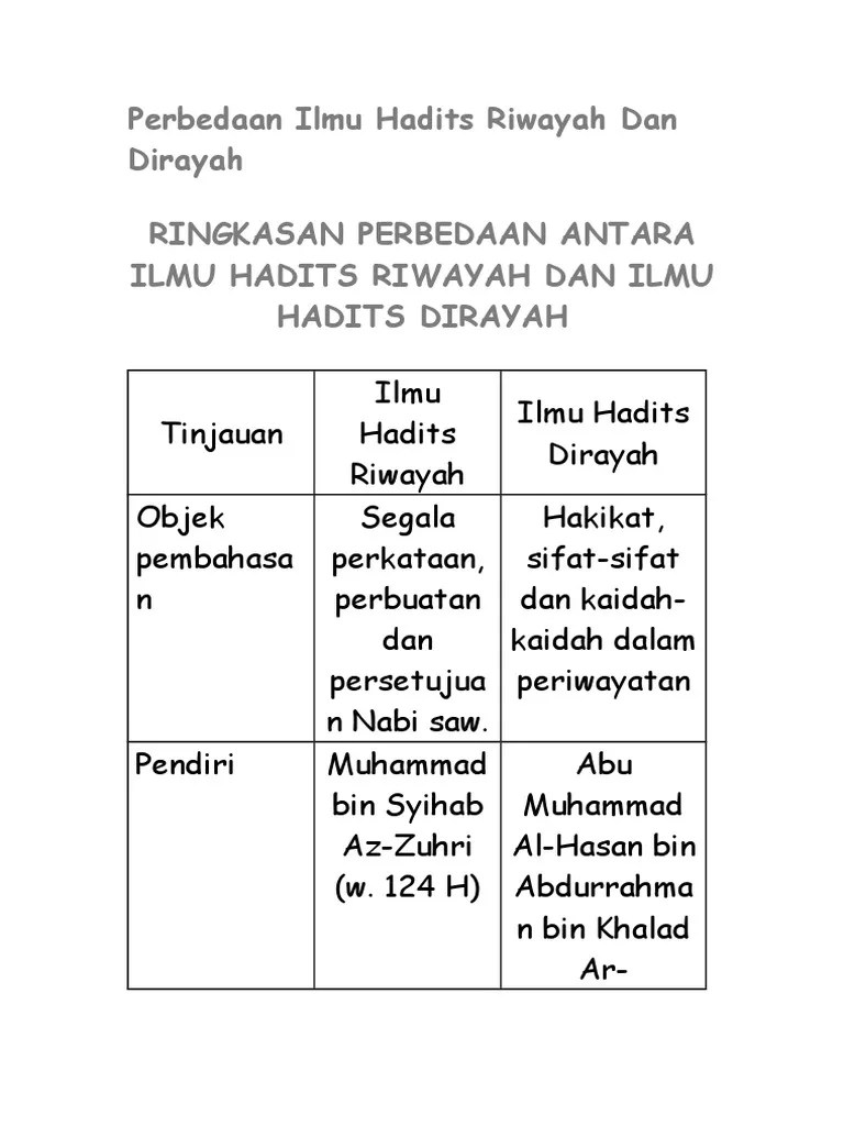 Perbedaan Ilmu Hadits Riwayah Dan Dirayah