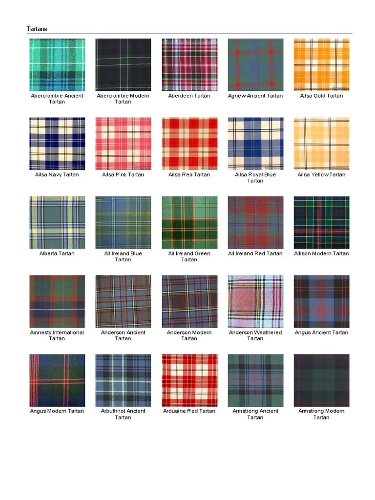 All Tartans Scottish Tartan Finder .pdf Scotland Highlands And