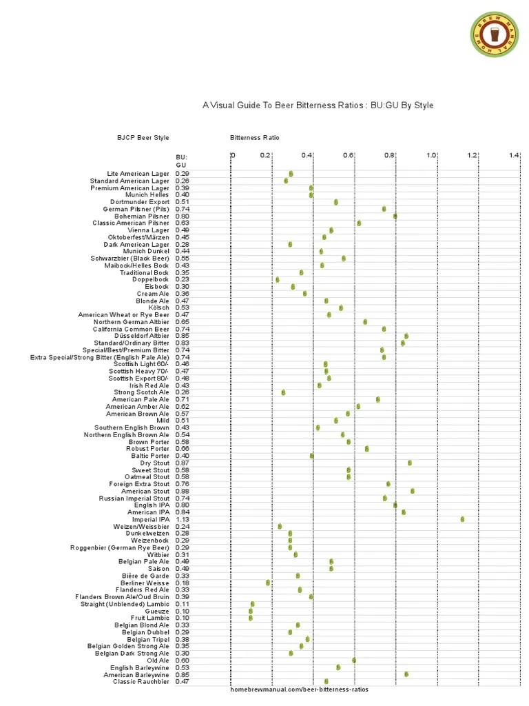beerbitternessratiochartbugu.pdf