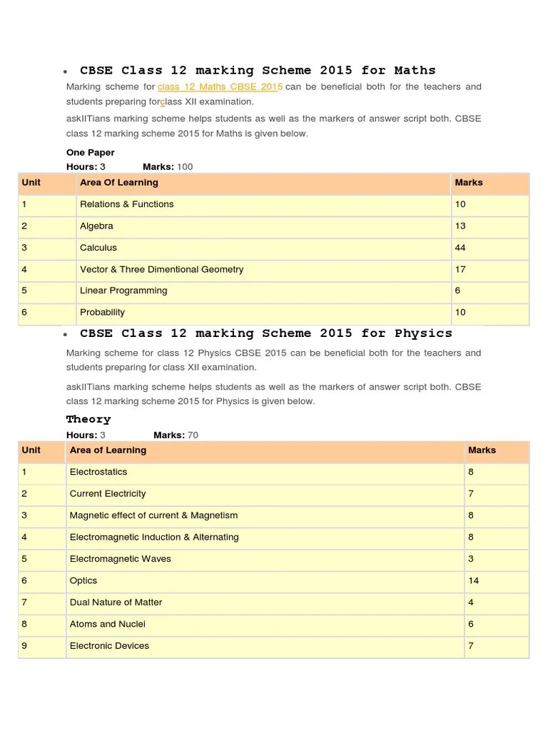 CBSE Class 12 Marking Scheme 2015 for Maths Physics &amp; Mathematics