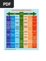 Tugas Pramusaji | PDF