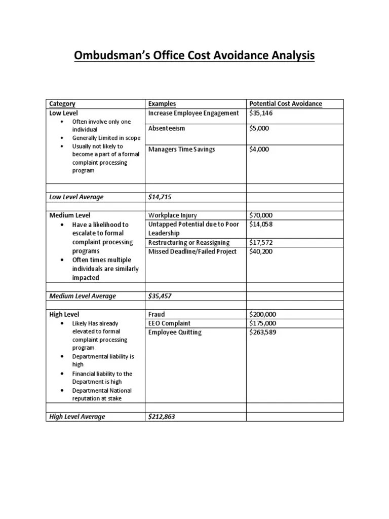 Cost Avoidance Analysis PDF Employment Working Conditions
