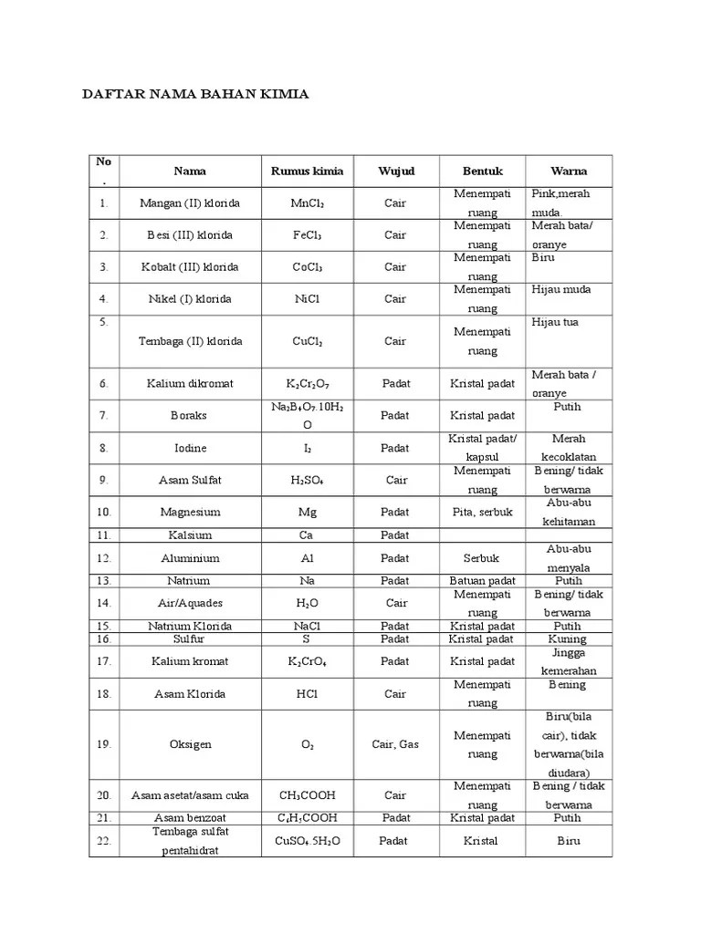 Daftar Nama Bahan Kimia
