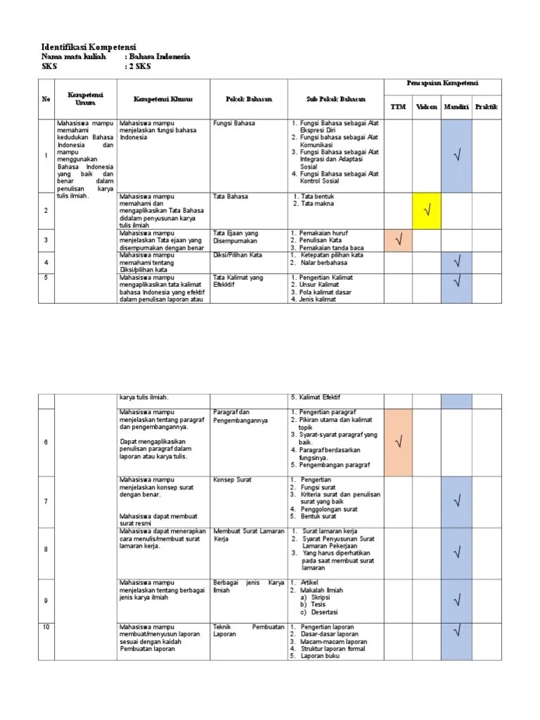 Makalah Bahasa Sebagai Alat Kontrol Sosial Berbagai Alat